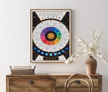 Dvanásť Súhvezdí Plagát Boho Zlaté Galaxy Maliarske Plátno Farba Ruleta Retro Art Print Astrológia Stenu Obrázok Izba Dekor